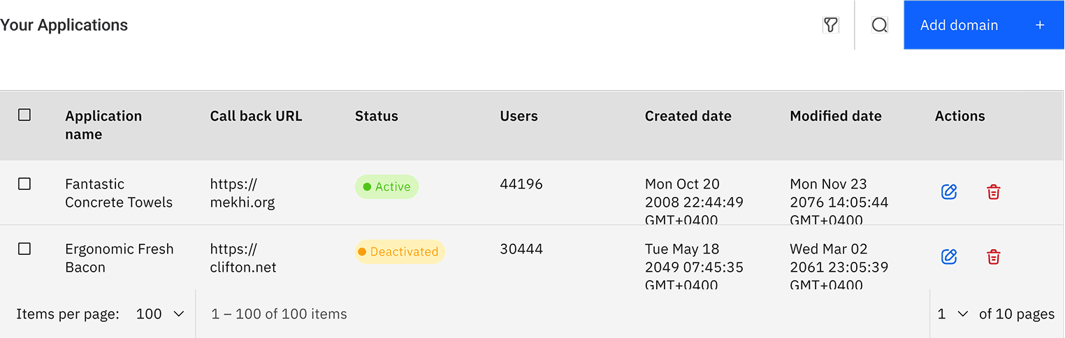 Centralized Domain Management